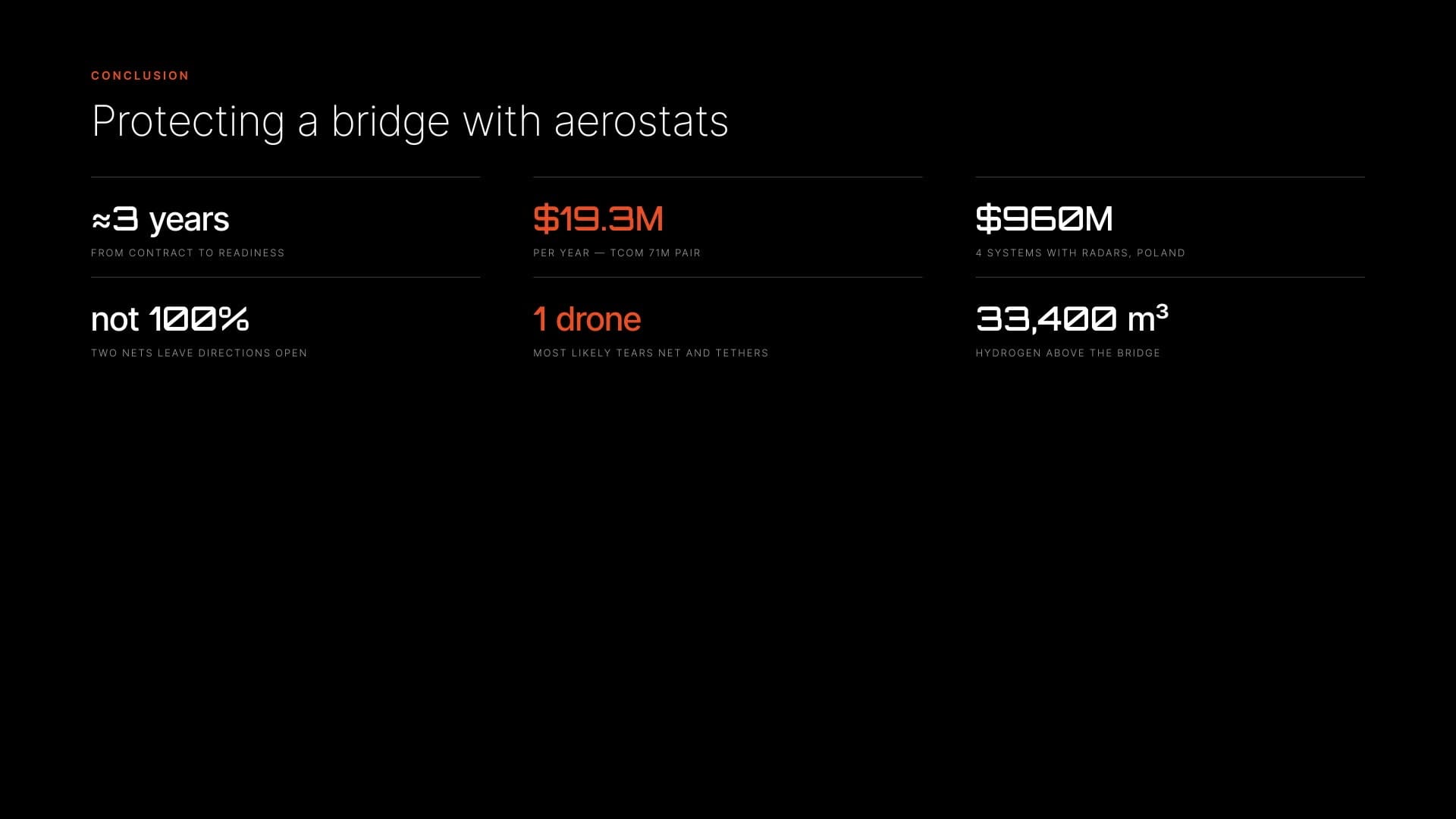 Summary figures of the estimate
