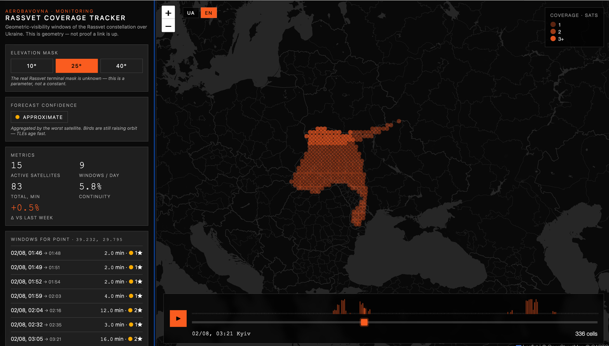 Tracking the russian starlink (rassvet) satellite constellation over Ukraine