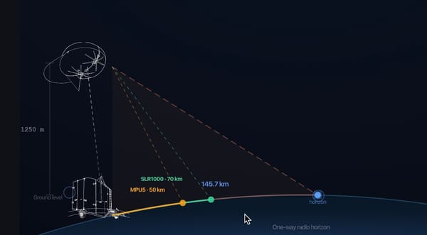 Visualising Radio Horizon from an Aerostat